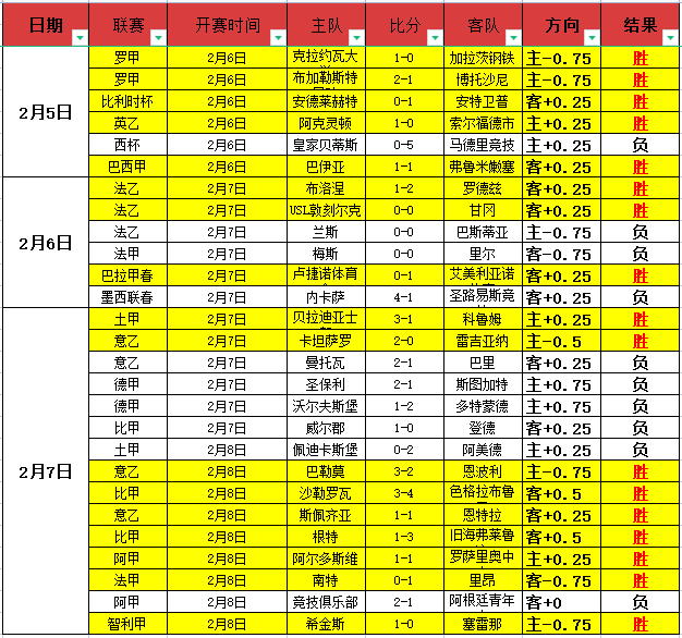 曼城力挽狂,澜勇夺足总,杯席位,鸿发彩票开奖查询,开奖结果,互动预测平台,实时开奖,手机开奖查询
