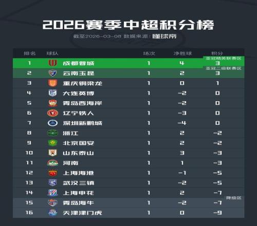 中泰高尔夫,高手蓝湾大,师赛切磋技,鸿发彩票开奖查询,开奖结果,互动预测平台,实时开奖,手机开奖查询