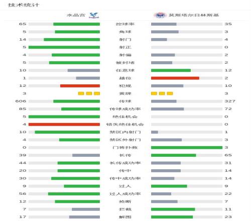 巴甲四连胜,后防守坚不,可摧,鸿发彩票开奖查询,开奖结果,互动预测平台,实时开奖,手机开奖查询