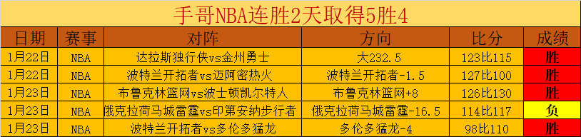 马斯里挑战,艾尔格纳,六连胜能否,鸿发彩票开奖查询,开奖结果,互动预测平台,实时开奖,手机开奖查询