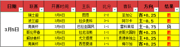 周五,赛事,活塞对决黄,鸿发彩票开奖查询,开奖结果,互动预测平台,实时开奖,手机开奖查询