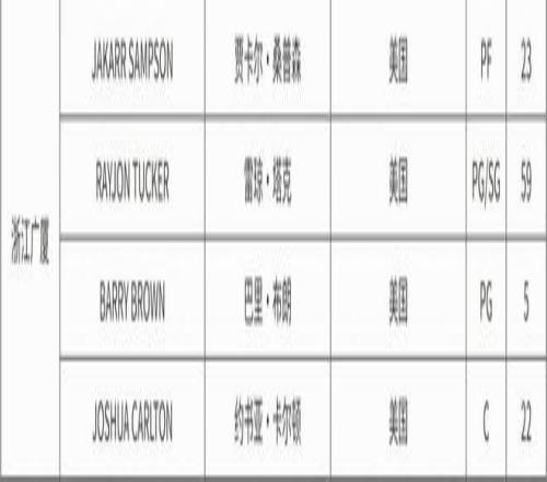 沃尔沃中国,公开赛资格,陈顾新等人,鸿发彩票开奖查询,开奖结果,互动预测平台,实时开奖,手机开奖查询