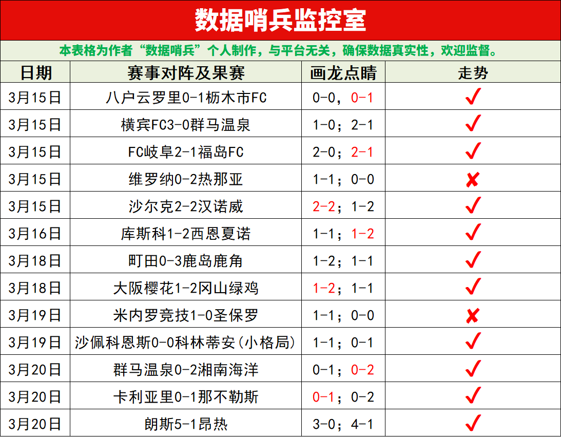 瓜迪奥拉,多线作战需,适应密集赛,鸿发彩票开奖查询,开奖结果,互动预测平台,实时开奖,手机开奖查询