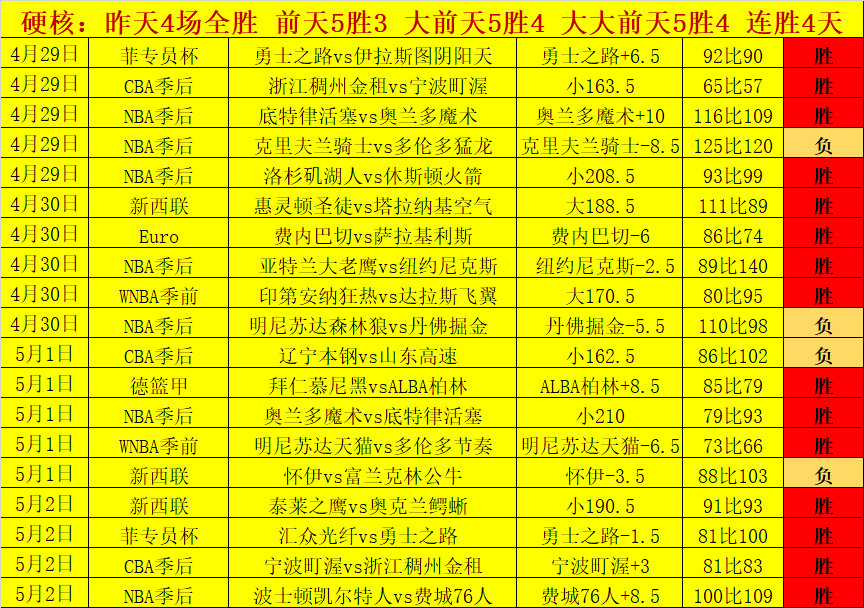 鸿发彩票,资讯,鸿发彩票开奖查询,鸿发彩票开奖查询,开奖结果,互动预测平台,实时开奖,手机开奖查询