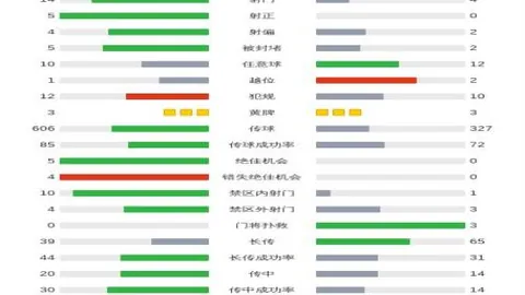 巴甲四连胜后防守坚不可摧，进攻端为何低迷