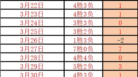 CBA第36轮最佳阵容解析：王浩然33分创纪录，深圳连胜赵继